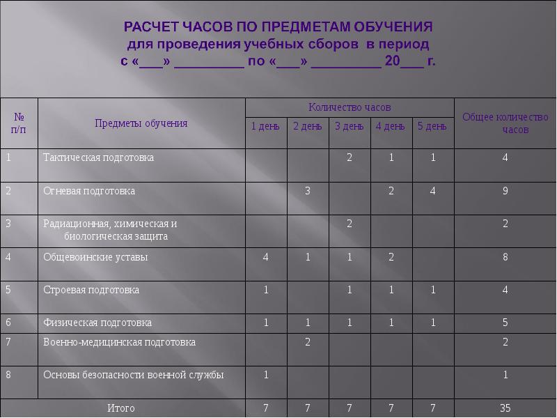 План учебных сборов 10 класс