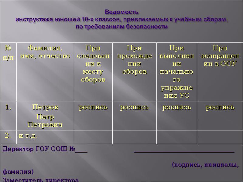 План учебных сборов 10 класс