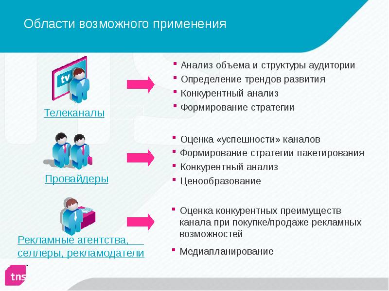 Возможно использование. Возможная область применения. Тенденции в развитии аудитории. Возможные применения:. Тенденции определяющие развитие рекламы.