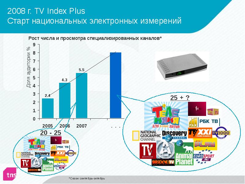 Проекты на тв