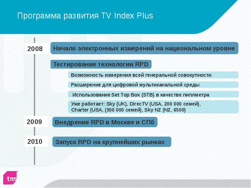 Программа развития TV Index Plus