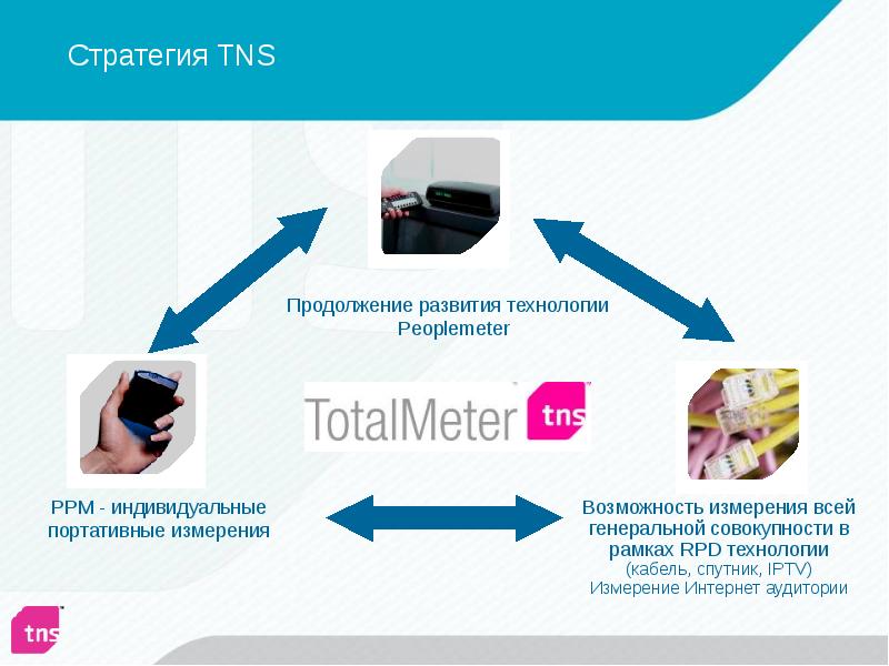 Стратегия TNS