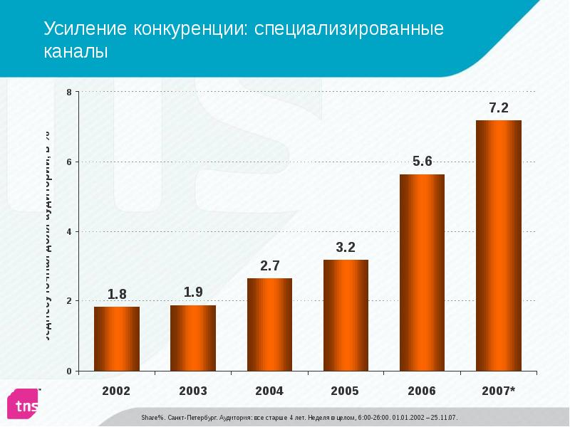 Усиление конкуренции производителей