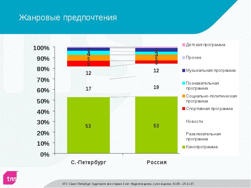 Телевизионный рынок