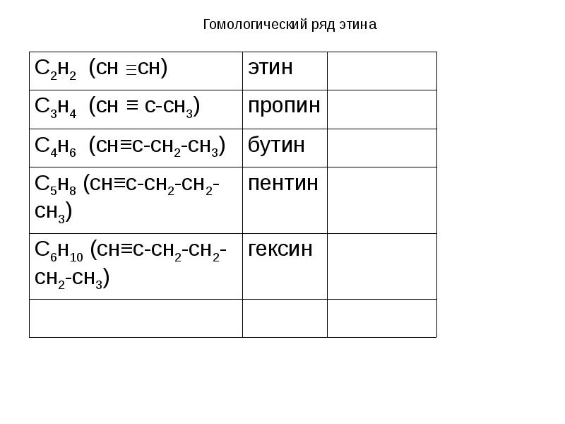 Этин. Гомологический ряд этин. Ряд Этина. Этин формула. Этин формула общая.