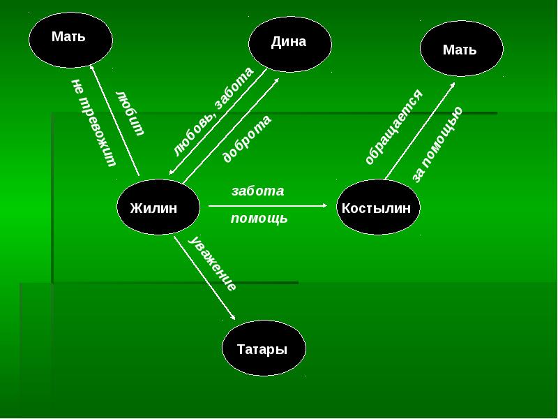 Фамилия костылина. Жилин и Костылин говорящая фамилия. Мать Костылина. Говорящие фамилии Жилин и Костылин. Фамилия Костылин.