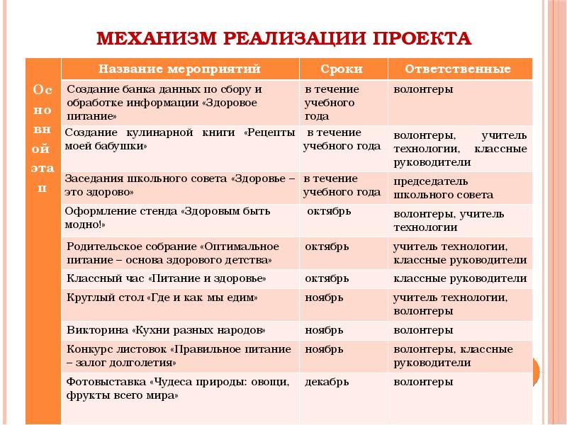 Мероприятия по питанию. Здоровое питание название мероприятий. Правильное питание название мероприятия. Кулинарные мероприятия названия мероприятий. День здорового питания название мероприятия.