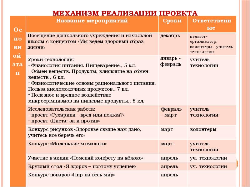 Формы мероприятий по зож. Названия мероприятий по ЗОЖ. Название мероприятия здоровый образ жизни. Мероприятия по ЗОЖ название мероприятия. Название мероприятий по ЗОЖ для детей.