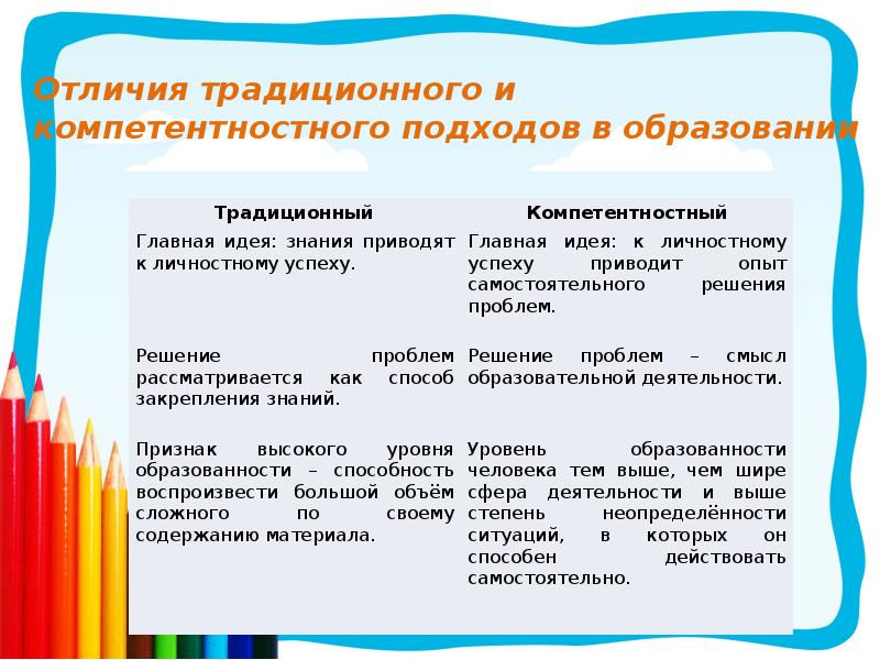 Отличия традиционного и компетентностного образования. Анкета информационная грамотность окружающем мире.