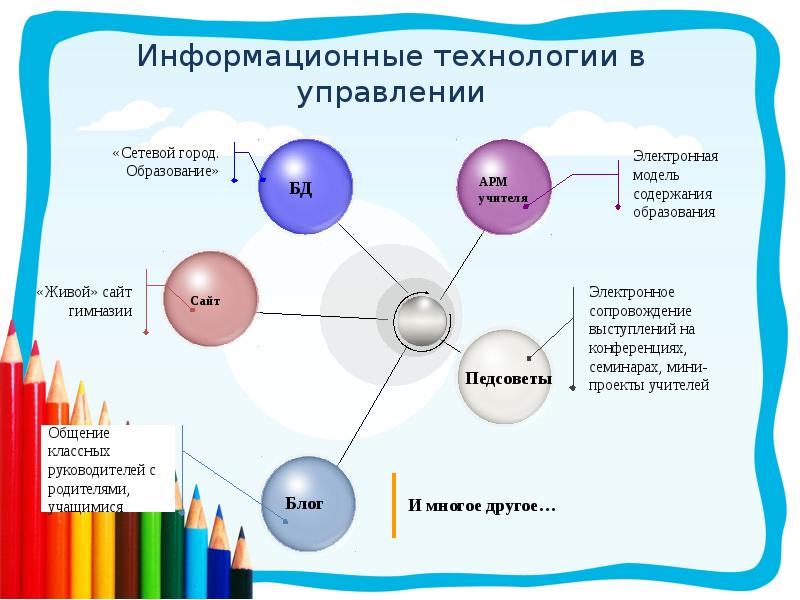 Информационные технологии в управлении проектами курсовая работа