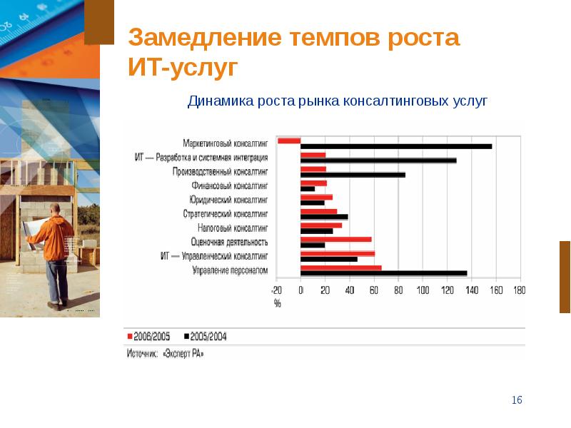Рост информационных ресурсов. Рост информационных ресурсов