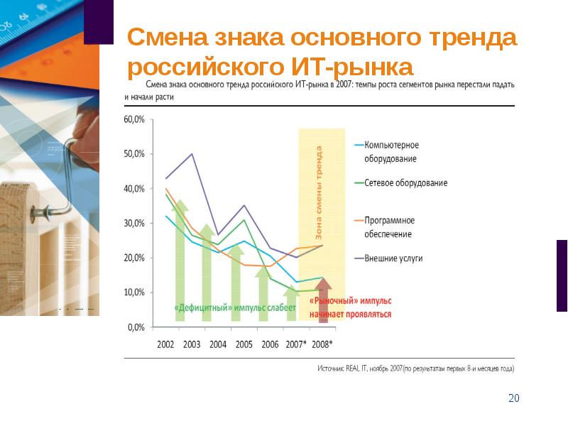 Российские тенденции развития. Тенденции развития рынка услуг в России. Перспективы развития it-рынка. Перспективы развития кредитного рынка России. Особенности it рынка.