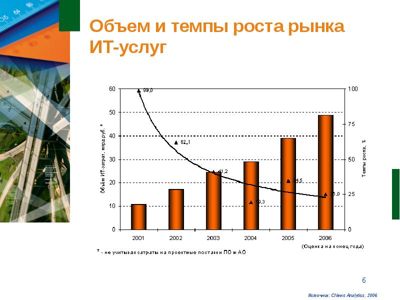 Темп роста рынка. Рост it рынка. Рост it рынка в России. Перспективы развития рынка информационных услуг в России. Объем и темпы развития рынка.