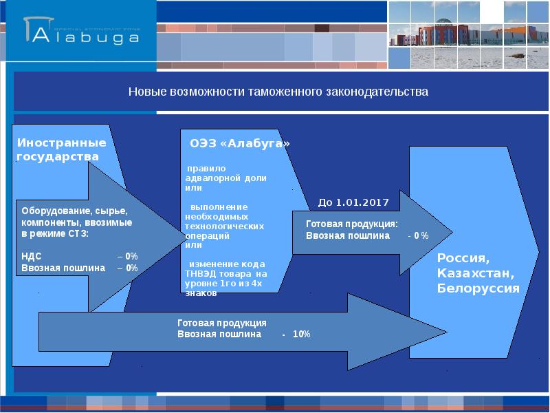 Оэз алабуга презентация