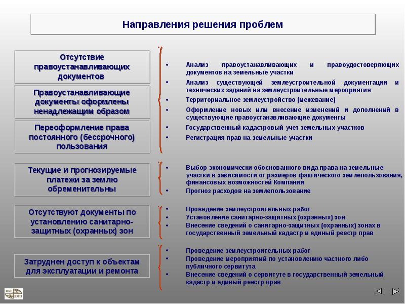 Является ли межевой план правоустанавливающим документом на землю