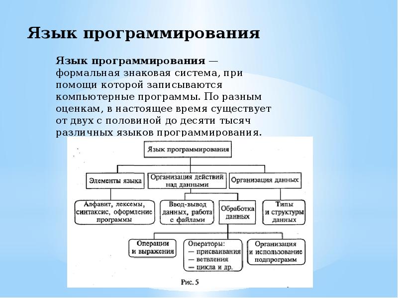 История развития языков программирования проект