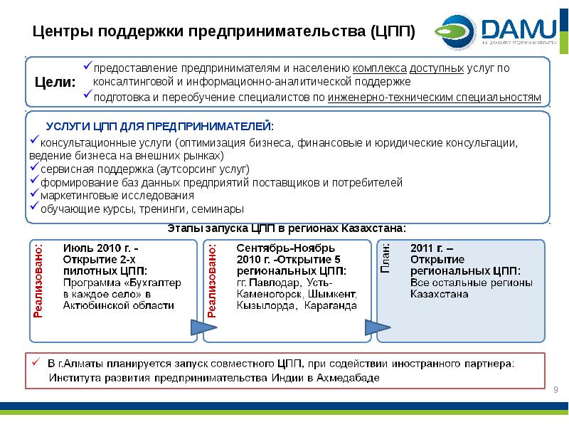 Специализация услуг. Развитие кадрового потенциала для предпринимательства. Центр консалтинга и поддержки предпринимательства. Характеристика информационно консалтинговые услуги. В виде предоставления ТСП.