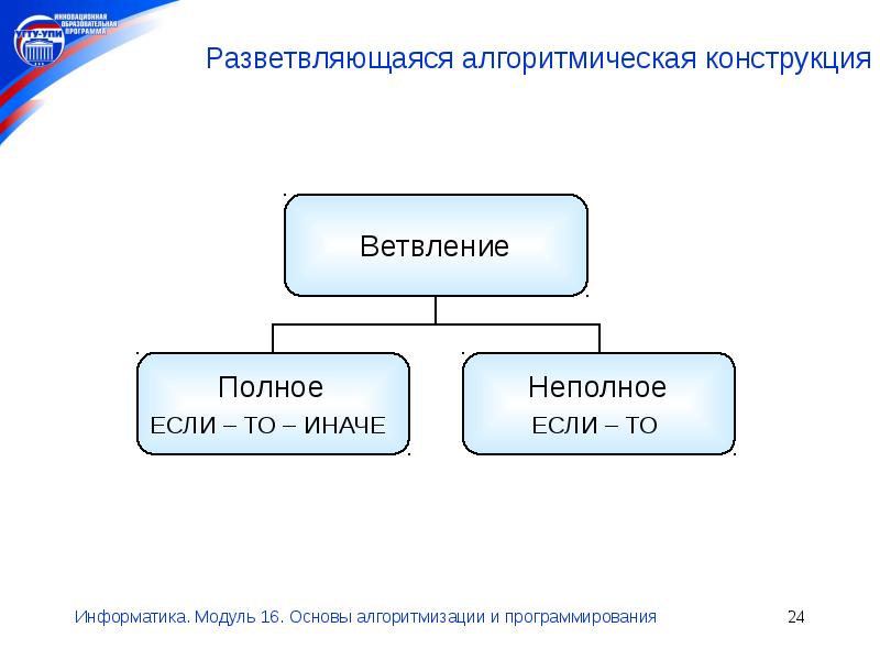 Информатика модуль 5. Алгоритмические конструкции Информатика. Основы алгоритмизации и программирования. Модуль в информатике. Информатика 8 класс основы алгоритмизации.