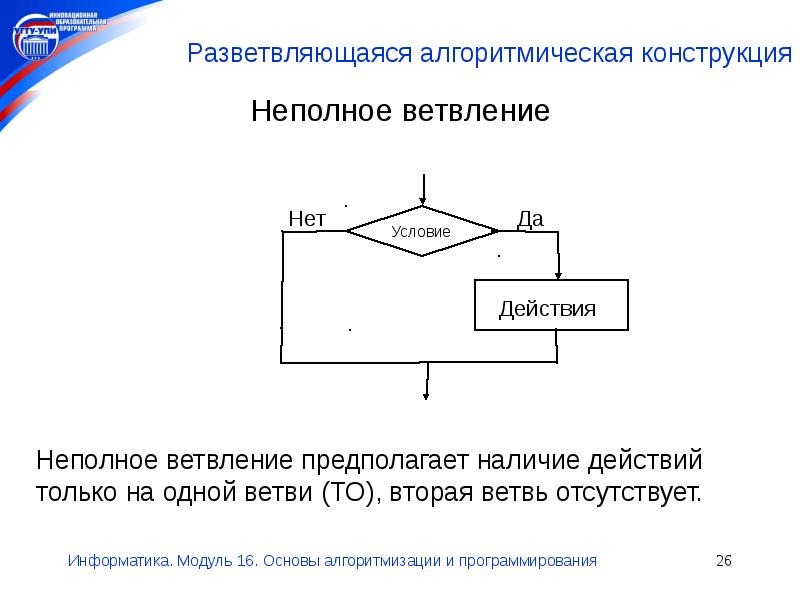 Повторение алгоритмическая конструкция представляющая собой