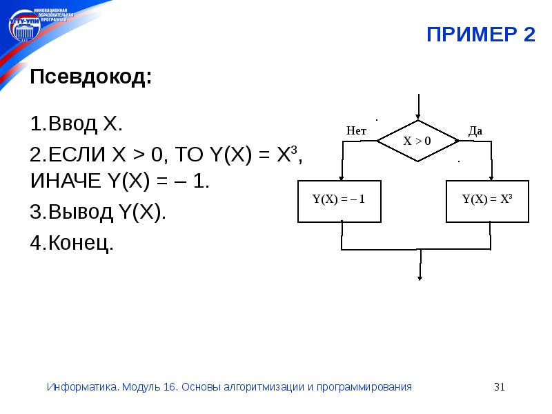 Алгоритмы схемы псевдокод. Псевдокод пример. псевдокод алгоритма примеры. псевдокод (язык описания алгоритмов). способы записи алгоритмов псевдокод.