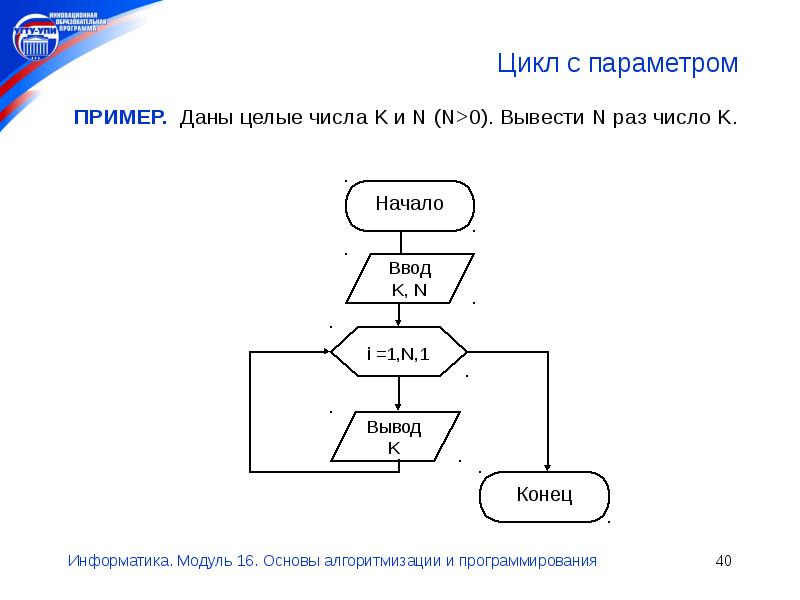 Как в блок схемах изображаются цикл с параметром