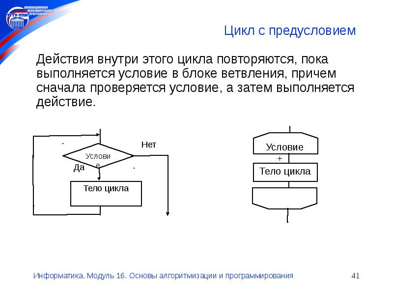 Цикл в информатике схема