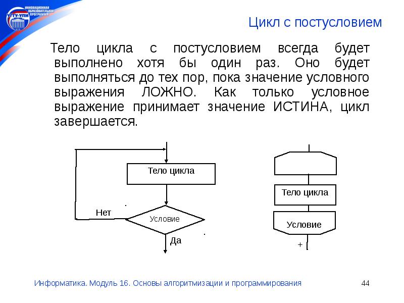 Составь план разработки презентации оператор цикла выполняется до тех пока условие