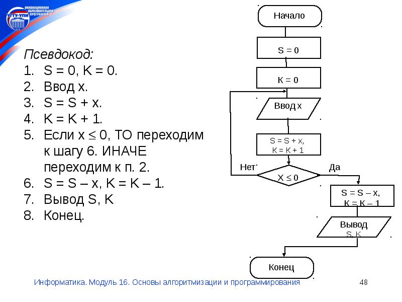 Составьте блок схему на основе псевдокода