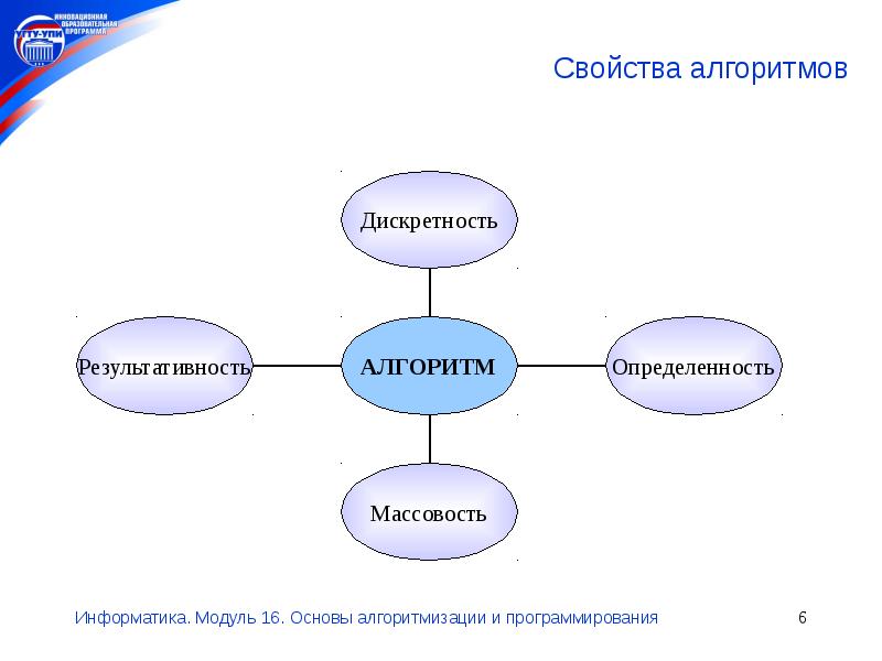 Определите свойства алгоритма