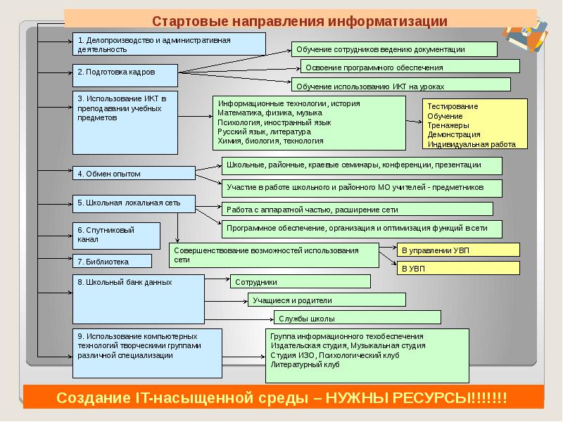 Что такое план информатизации