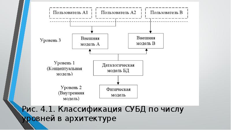 Классификация банков презентация