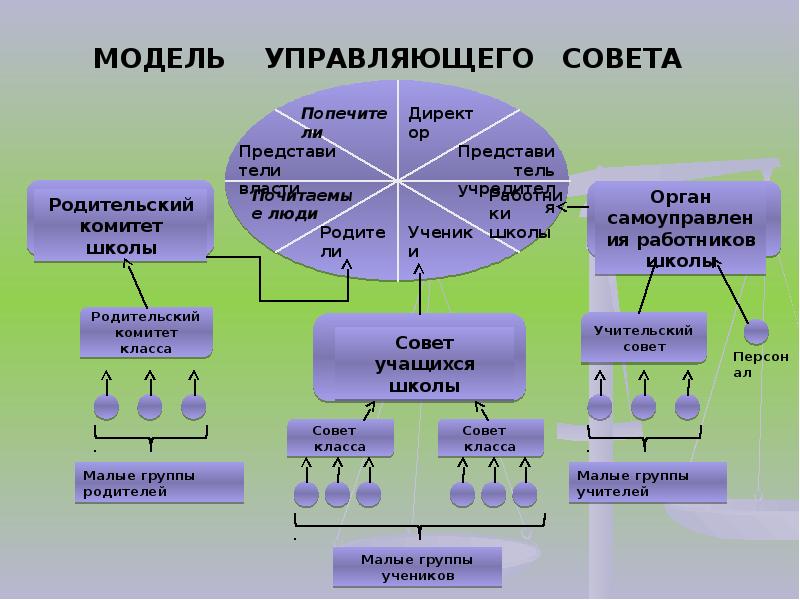 Общественное управление школой