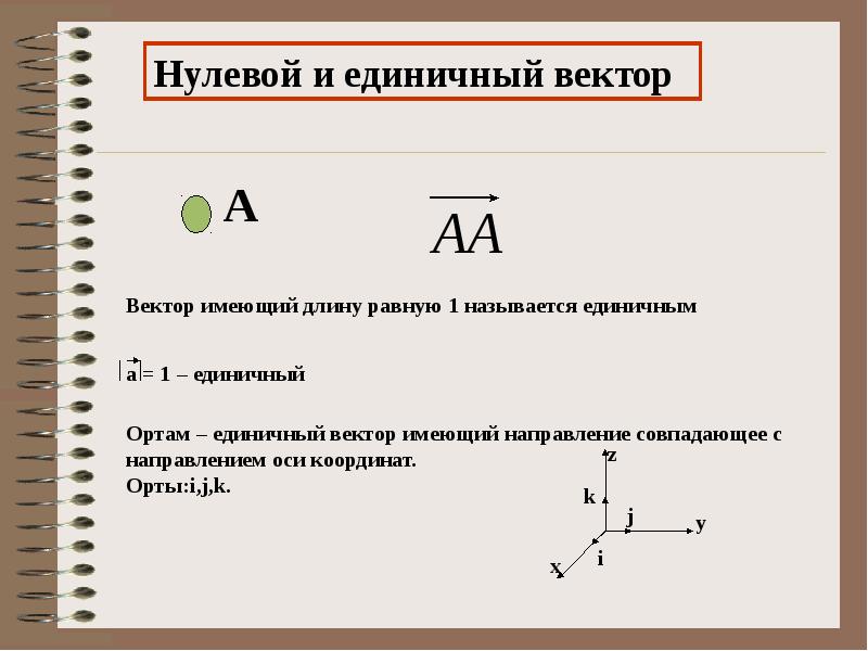 Единичное общее нулевое. Единичный вектор. Что значит единичный вектор. Как найти единичный вектор. Координаты единичного вектора.