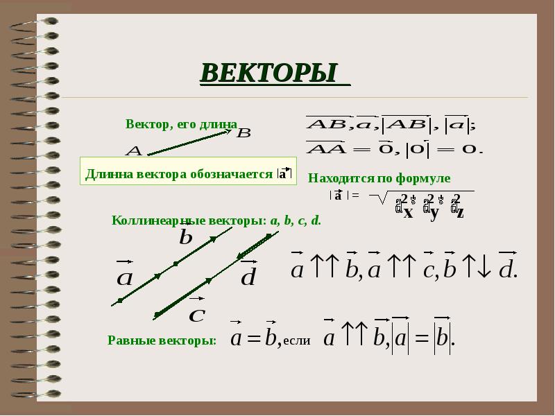 Компланарными являются векторы