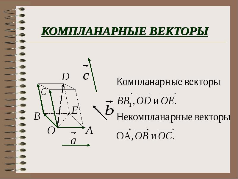 Компланарные векторы презентация