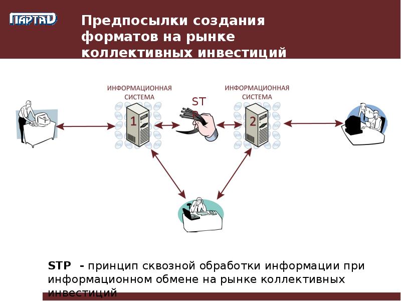 Разработанные китайскими лингвистами различные проекты перехода