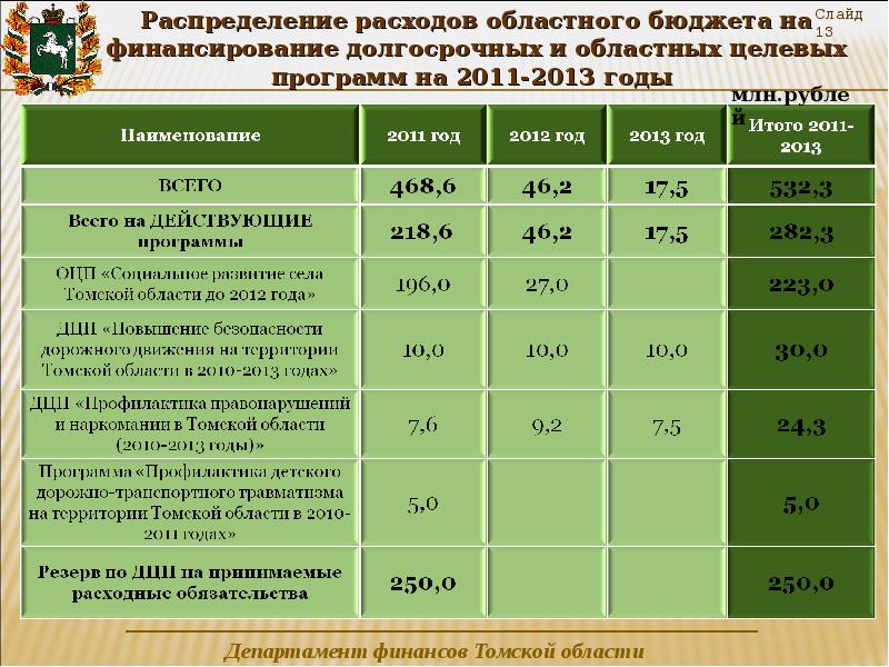 На плановый период на данном