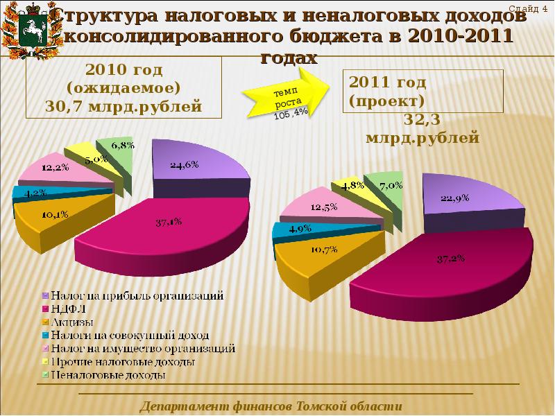 Налоговых и неналоговых доходов консолидированного