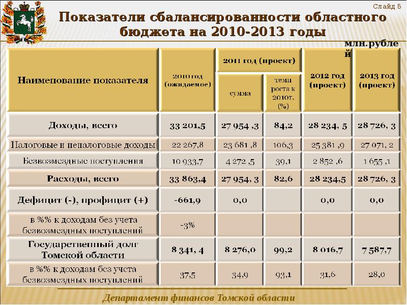 Бюджетные нормативы