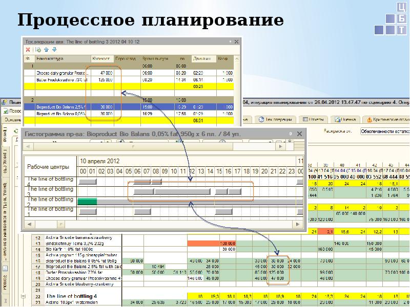 Планирование поставок