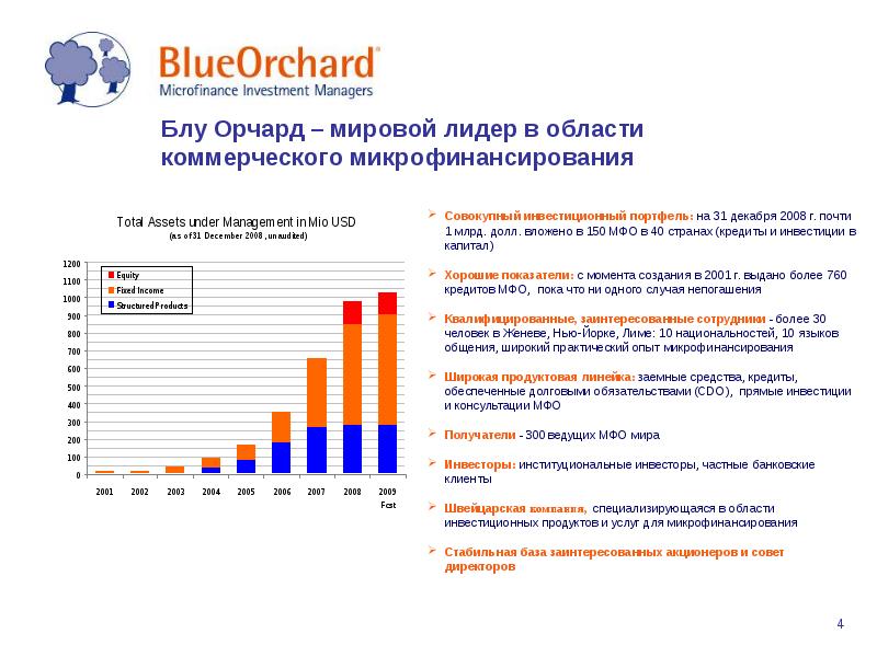 Как оценить инвестиционную привлекательность проекта