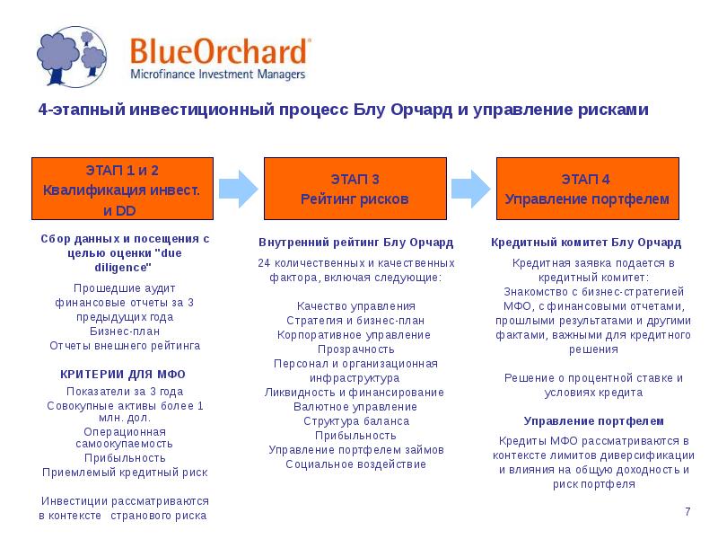 Как оценить инвестиционную привлекательность проекта