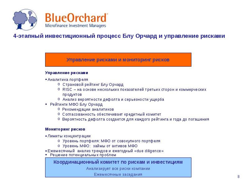 Как оценить инвестиционную привлекательность проекта