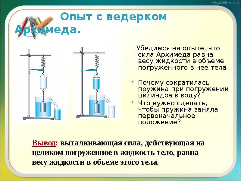 Чему равна архимедова сила действующая на тело