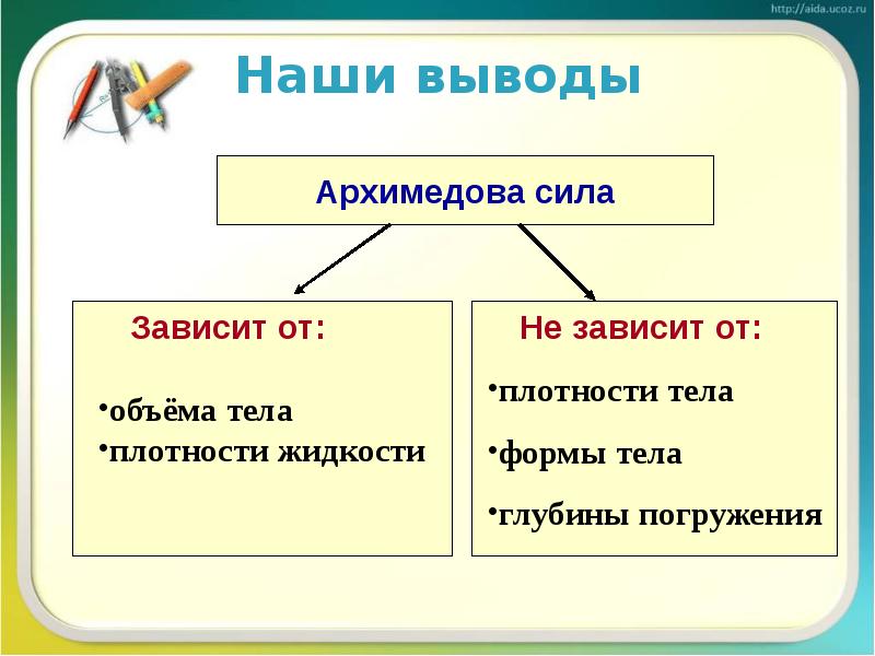 Наши выводы Наши выводы