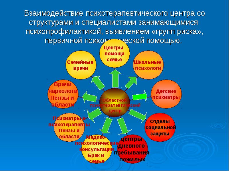 Новизна предлагаемых в инновационном проекте решений