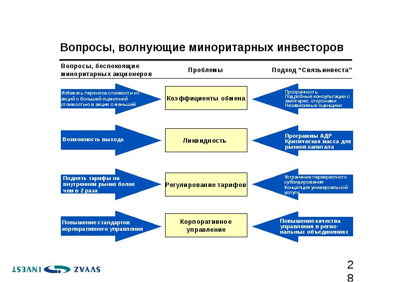 Акционер это. Миноритарный инвестор. Миноритарный акционер это. Основные риски для миноритарных акционеров. Подход акционеров.