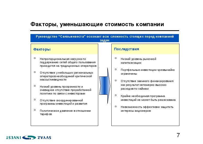 Фактор уменьшения. Способы уменьшения стоимости кредита. Стоимость компании. Понижающие факторы. Факторы, уменьшающие стоимость основного капитала..