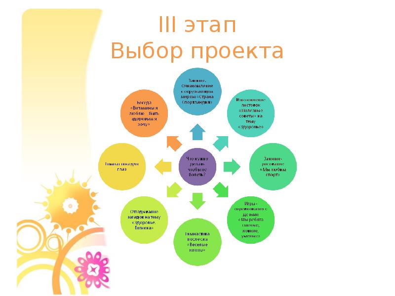 Project choice. Листовка полезные советы на тему здоровье в детский сад. Цель для проекта мы выбираем здоровья. Проект неделя здоровья. Подбор Project.