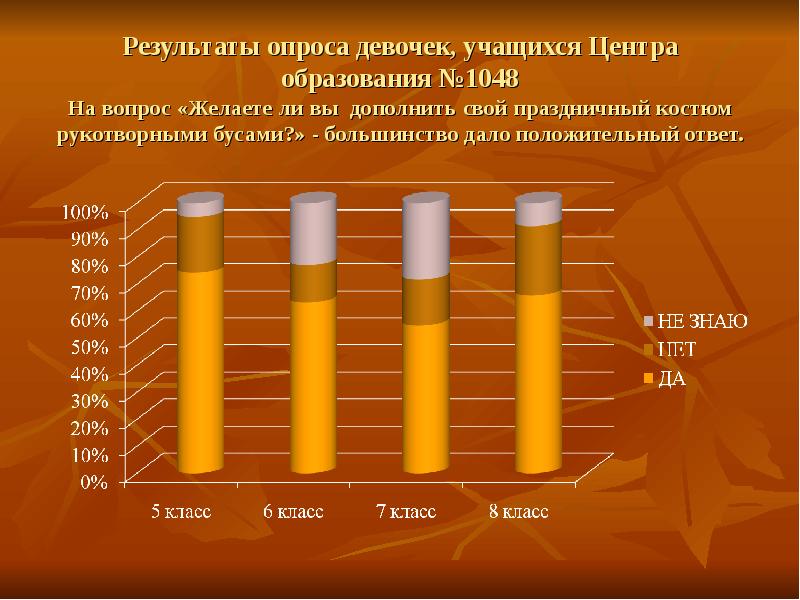 Опрос девушек. Опросы для девочек. Сколько стоит девушка опрос.